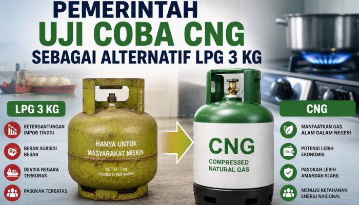 Kurangi Impor LPG, Pemerintah Terapkan Skema Tukar Tabung CNG 3 Kg