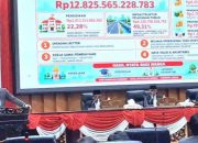 RAPBD Surabaya 2027 Dibahas, Eri Cahyadi Tekankan Pendidikan, Kesehatan hingga Rutilahu